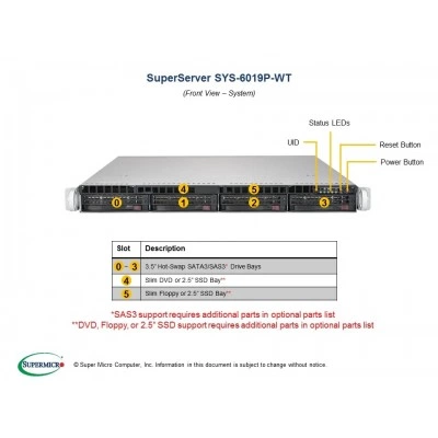 Сервер Supermicro SuperServer 6019P-WT SYS-6019P-WT Сервер Supermicro SuperServer 6019P-WT SYS-6019P-WT
