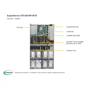 Сервер Supermicro SuperServer 6019P-WT8 SYS-6019P-WT8 (СУПЕРМИКРО) Сервер Supermicro SuperServer 6019P-WT8 SYS-6019P-WT8 (СУПЕРМИКРО)