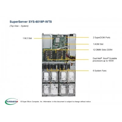 Сервер Supermicro SuperServer 6019P-WT8 SYS-6019P-WT8 Сервер Supermicro SuperServer 6019P-WT8 SYS-6019P-WT8