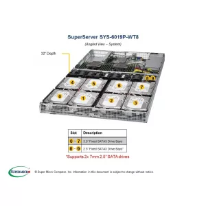 Сервер Supermicro SuperServer 6019P-WT8 SYS-6019P-WT8 (СУПЕРМИКРО) Сервер Supermicro SuperServer 6019P-WT8 SYS-6019P-WT8 (СУПЕРМИКРО)