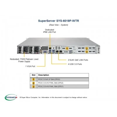 Сервер Supermicro SuperServer 6019P-WTR SYS-6019P-WTR Сервер Supermicro SuperServer 6019P-WTR SYS-6019P-WTR