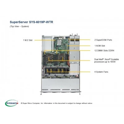 Сервер Supermicro SuperServer 6019P-WTR SYS-6019P-WTR Сервер Supermicro SuperServer 6019P-WTR SYS-6019P-WTR