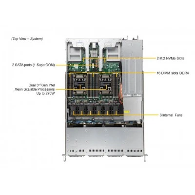 Сервер Supermicro SYS-610C-TR Сервер Supermicro SYS-610C-TR