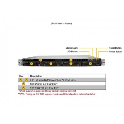 Сервер Supermicro SYS-610U-TNR Сервер Supermicro SYS-610U-TNR