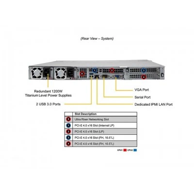 Сервер Supermicro SYS-610U-TNR Сервер Supermicro SYS-610U-TNR