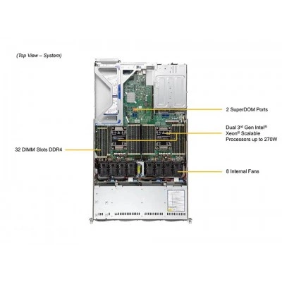 Сервер Supermicro SYS-610U-TNR Сервер Supermicro SYS-610U-TNR