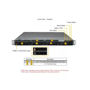 Сервер SuperServer SYS-611C-TN4R Supermicro SYS-611C-TN4R (СУПЕРМИКРО) Сервер SuperServer SYS-611C-TN4R Supermicro SYS-611C-TN4R (СУПЕРМИКРО)