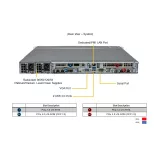 Сервер SuperServer SYS-611C-TN4R Supermicro SYS-611C-TN4R