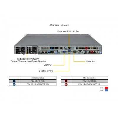 Сервер SuperServer SYS-611C-TN4R Supermicro SYS-611C-TN4R Сервер SuperServer SYS-611C-TN4R Supermicro SYS-611C-TN4R