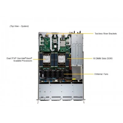 Сервер SuperServer SYS-611C-TN4R Supermicro SYS-611C-TN4R Сервер SuperServer SYS-611C-TN4R Supermicro SYS-611C-TN4R