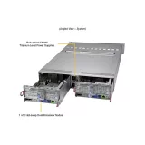 Сервер Supermicro SYS-620BT-DNC8R