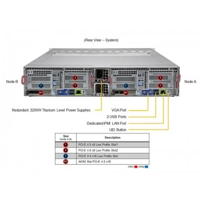 Сервер Supermicro SYS-620BT-DNC8R Сервер Supermicro SYS-620BT-DNC8R