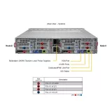 Серверная платформа Supermicro SYS-620BT-DNTR