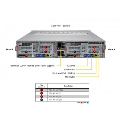 Серверная платформа Supermicro SYS-620BT-DNTR (СУПЕРМИКРО) Серверная платформа Supermicro SYS-620BT-DNTR (СУПЕРМИКРО)