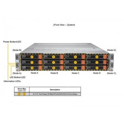 Серверная платформа Supermicro SYS-620BT-HNC8R Серверная платформа Supermicro SYS-620BT-HNC8R
