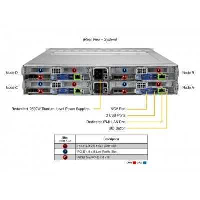Серверная платформа Supermicro SYS-620BT-HNC8R Серверная платформа Supermicro SYS-620BT-HNC8R
