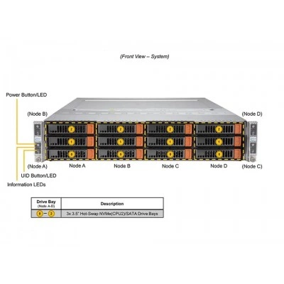 Сервер Supermicro SYS-620BT-HNTR Сервер Supermicro SYS-620BT-HNTR