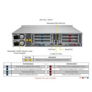 Сервер Supermicro SYS-620C-TN12R (СУПЕРМИКРО) Сервер Supermicro SYS-620C-TN12R (СУПЕРМИКРО)