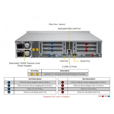 Сервер Supermicro SYS-620C-TN12R Сервер Supermicro SYS-620C-TN12R