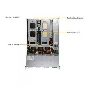 Сервер Supermicro SYS-620C-TN12R (СУПЕРМИКРО) Сервер Supermicro SYS-620C-TN12R (СУПЕРМИКРО)