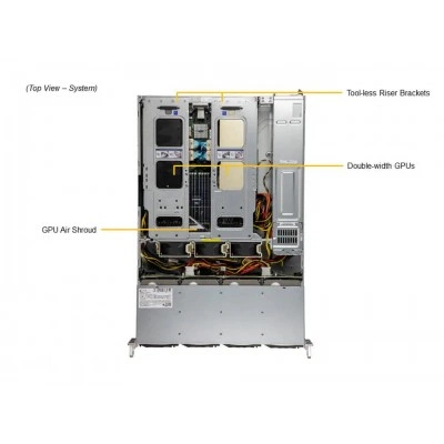 Сервер Supermicro SYS-620C-TN12R Сервер Supermicro SYS-620C-TN12R