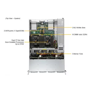 Сервер Supermicro SYS-620C-TN12R (СУПЕРМИКРО) Сервер Supermicro SYS-620C-TN12R (СУПЕРМИКРО)