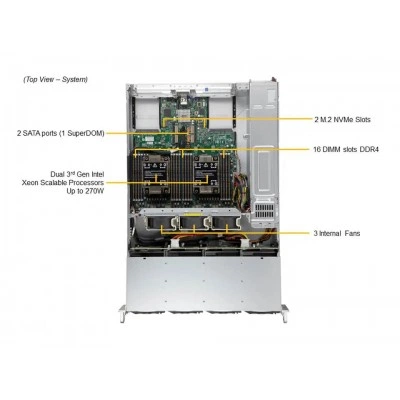 Сервер Supermicro SYS-620C-TN12R Сервер Supermicro SYS-620C-TN12R