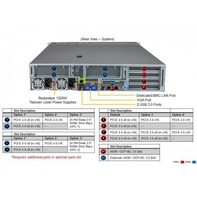 Сервер Supermicro SYS-620H-TN12R Сервер Supermicro SYS-620H-TN12R