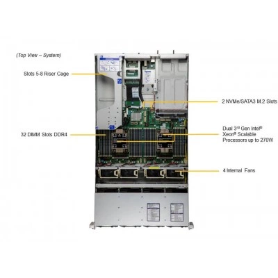 Сервер Supermicro SYS-620H-TN12R Сервер Supermicro SYS-620H-TN12R