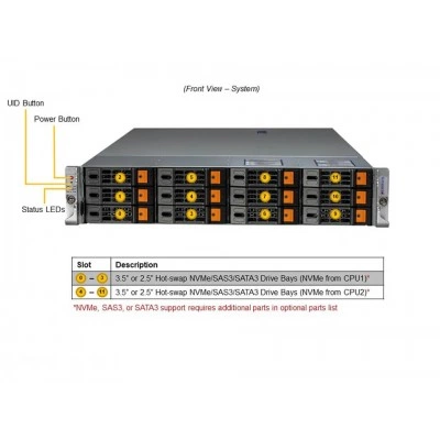 Сервер Supermicro SYS-620H-TN12R Сервер Supermicro SYS-620H-TN12R