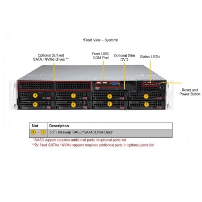Серверная платформа SYS-620P-TR SUPERMICRO SYS-620P-TR Серверная платформа SYS-620P-TR SUPERMICRO SYS-620P-TR