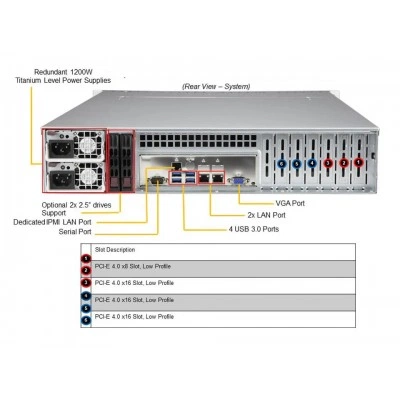 Серверная платформа SYS-620P-TR SUPERMICRO SYS-620P-TR Серверная платформа SYS-620P-TR SUPERMICRO SYS-620P-TR
