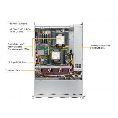 Серверная платформа SYS-620P-TR SUPERMICRO SYS-620P-TR Серверная платформа SYS-620P-TR SUPERMICRO SYS-620P-TR
