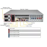 Сервер Supermicro SYS-620P-TRT