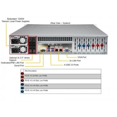 Сервер Supermicro SYS-620P-TRT Сервер Supermicro SYS-620P-TRT