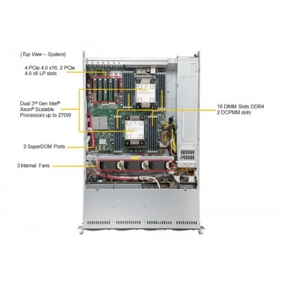 Сервер Supermicro SYS-620P-TRT Сервер Supermicro SYS-620P-TRT
