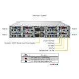 Сервер SuperServer SYS-620TP-HC8TR