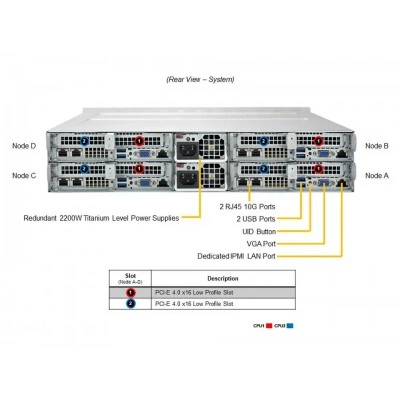 Сервер Supermicro SYS-620TP-HTTR Сервер Supermicro SYS-620TP-HTTR