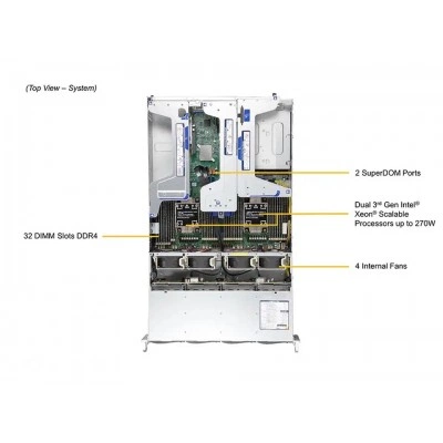 Сервер Supermicro SYS-620U-TNR Сервер Supermicro SYS-620U-TNR