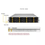 Сервер Supermicro SYS-620U-TNR
