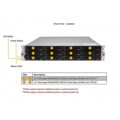 Сервер Supermicro SYS-620U-TNR Сервер Supermicro SYS-620U-TNR