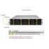 Сервер Supermicro SYS-620U-TNR (СУПЕРМИКРО) Сервер Supermicro SYS-620U-TNR (СУПЕРМИКРО)