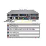 Сервер Supermicro SYS-620U-TNR