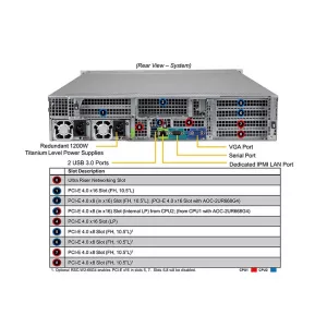Сервер Supermicro SYS-620U-TNR (СУПЕРМИКРО) Сервер Supermicro SYS-620U-TNR (СУПЕРМИКРО)