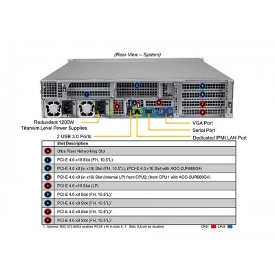 Сервер Supermicro SYS-620U-TNR Сервер Supermicro SYS-620U-TNR