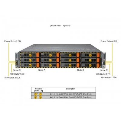 Серверная платформа BigTwin Supermicro SYS-621BT-DNC8R Серверная платформа BigTwin Supermicro SYS-621BT-DNC8R