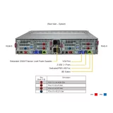 Серверная платформа BigTwin Supermicro SYS-621BT-DNC8R