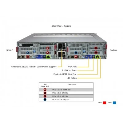 Серверная платформа BigTwin Supermicro SYS-621BT-DNC8R Серверная платформа BigTwin Supermicro SYS-621BT-DNC8R