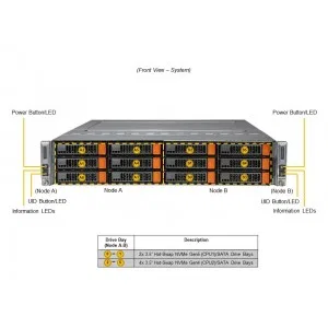 Серверная платформа Supermicro SYS-621BT-DNTR (СУПЕРМИКРО) Серверная платформа Supermicro SYS-621BT-DNTR (СУПЕРМИКРО)
