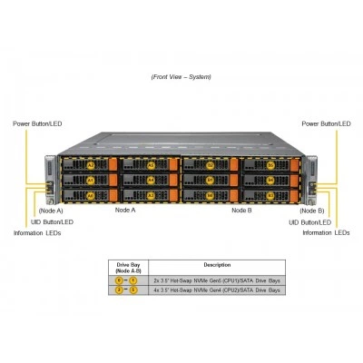 Серверная платформа Supermicro SYS-621BT-DNTR Серверная платформа Supermicro SYS-621BT-DNTR